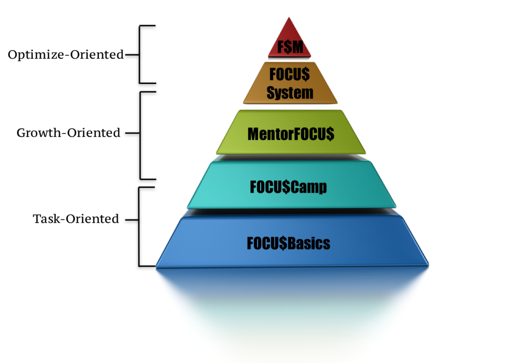 sales training material